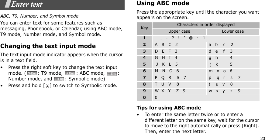 23Enter textABC, T9, Number, and Symbol modeYou can enter text for some features such as messaging, Phonebook, or Calendar, using ABC mode, T9 mode, Number mode, and Symbol mode.Changing the text input modeThe text input mode indicator appears when the cursor is in a text field. • Press the right soft key to change the text input mode. ( : T9 mode,  : ABC mode,  : Number mode, and  : Symbolic mode)• Press and hold [ ] to switch to Symbolic mode.Using ABC modePress the appropriate key until the character you want appears on the screen.Tips for using ABC mode• To enter the same letter twice or to enter a different letter on the same key, wait for the cursor to move to the right automatically or press [Right]. Then, enter the next letter.Key Characters in order displayedUpper case Lower case1.   ,   -   ?   !   ’   @   :   12A   B   C   2 a   b    c    23D   E   F   3 d   e    f    34G   H   I   4 g   h    i    45 J   K   L   5  j   k    l    56M   N   O   6 m   n   o   67P   Q   R    S   7 p    q   r    s    78T   U   V    8 t    u   v    89W  X   Y    Z   9 w   x   y    z    900