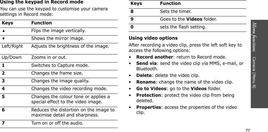 Menu functions    Camera (Menu 8)77Using the keypad in Record modeYou can use the keypad to customise your camera settings in Record mode:Using video optionsAfter recording a video clip, press the left soft key to access the following options:•Record another: return to Record mode.•Send via: send the video clip via MMS, e-mail, or Bluetooth.•Delete: delete the video clip.•Rename: change the name of the video clip.•Go to Videos: go to the Videos folder.•Protection: protect the video clip from being deleted.•Properties: access the properties of the video clip.Keys FunctionFlips the image vertically.Shows the mirror image.Left/Right Adjusts the brightness of the image.Up/Down Zooms in or out.1Switches to Capture mode.2Changes the frame size.3Changes the image quality.4Changes the video recording mode.5Changes the colour tone or applies a special effect to the video image.6Reduces the distortion on the image to maximise detail and sharpness.7Turn on or off the audio.8Sets the timer.9Goes to the Videos folder.0sets the flash setting.Keys Function