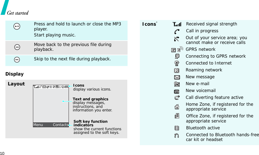 10Get startedDisplay Press and hold to launch or close the MP3 player. Start playing music.Move back to the previous file during playback.Skip to the next file during playback.LayoutText and graphicsdisplay messages, instructions, and information you enter.Soft key function indicatorsshow the current functions assigned to the soft keys.Menu        ContactsIconsdisplay various icons.Icons*Received signal strengthCall in progressOut of your service area; you cannot make or receive callsGPRS networkConnecting to GPRS networkConnected to InternetRoaming networkNew messageNew e-mailNew voicemail Call diverting feature activeHome Zone, if registered for the appropriate serviceOffice Zone, if registered for the appropriate serviceBluetooth activeConnected to Bluetooth hands-free car kit or headset