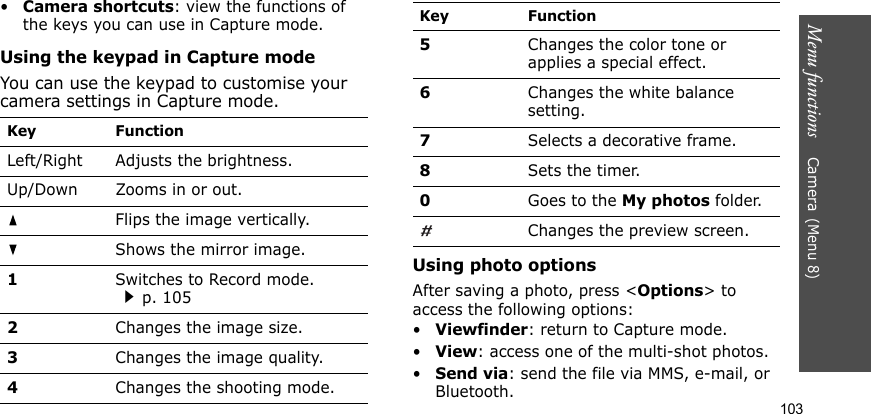 Menu functions    Camera(Menu 8)103•Camera shortcuts: view the functions of the keys you can use in Capture mode.Using the keypad in Capture modeYou can use the keypad to customise your camera settings in Capture mode.Using photo optionsAfter saving a photo, press &lt;Options&gt; to access the following options:•Viewfinder: return to Capture mode.•View: access one of the multi-shot photos.•Send via: send the file via MMS, e-mail, or Bluetooth.Key FunctionLeft/Right Adjusts the brightness.Up/Down  Zooms in or out.Flips the image vertically.Shows the mirror image.1Switches to Record mode.p. 1052Changes the image size.3Changes the image quality.4Changes the shooting mode.5Changes the color tone or applies a special effect.6Changes the white balance setting.7Selects a decorative frame.8Sets the timer.0Goes to the My photos folder.Changes the preview screen.Key Function