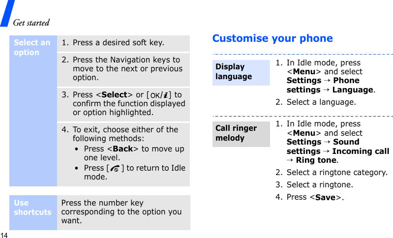 Get started14Customise your phoneSelect an option1. Press a desired soft key.2. Press the Navigation keys to move to the next or previous option.3. Press &lt;Select&gt; or [ ] to confirm the function displayed or option highlighted.4. To exit, choose either of the following methods:•Press &lt;Back&gt; to move up one level.• Press [ ] to return to Idle mode.Use shortcutsPress the number key corresponding to the option you want.1. In Idle mode, press &lt;Menu&gt; and select Settings → Phone settings → Language.2. Select a language.1. In Idle mode, press &lt;Menu&gt; and select Settings → Sound settings → Incoming call → Ring tone.2. Select a ringtone category.3. Select a ringtone.4. Press &lt;Save&gt;.Display languageCall ringer melody