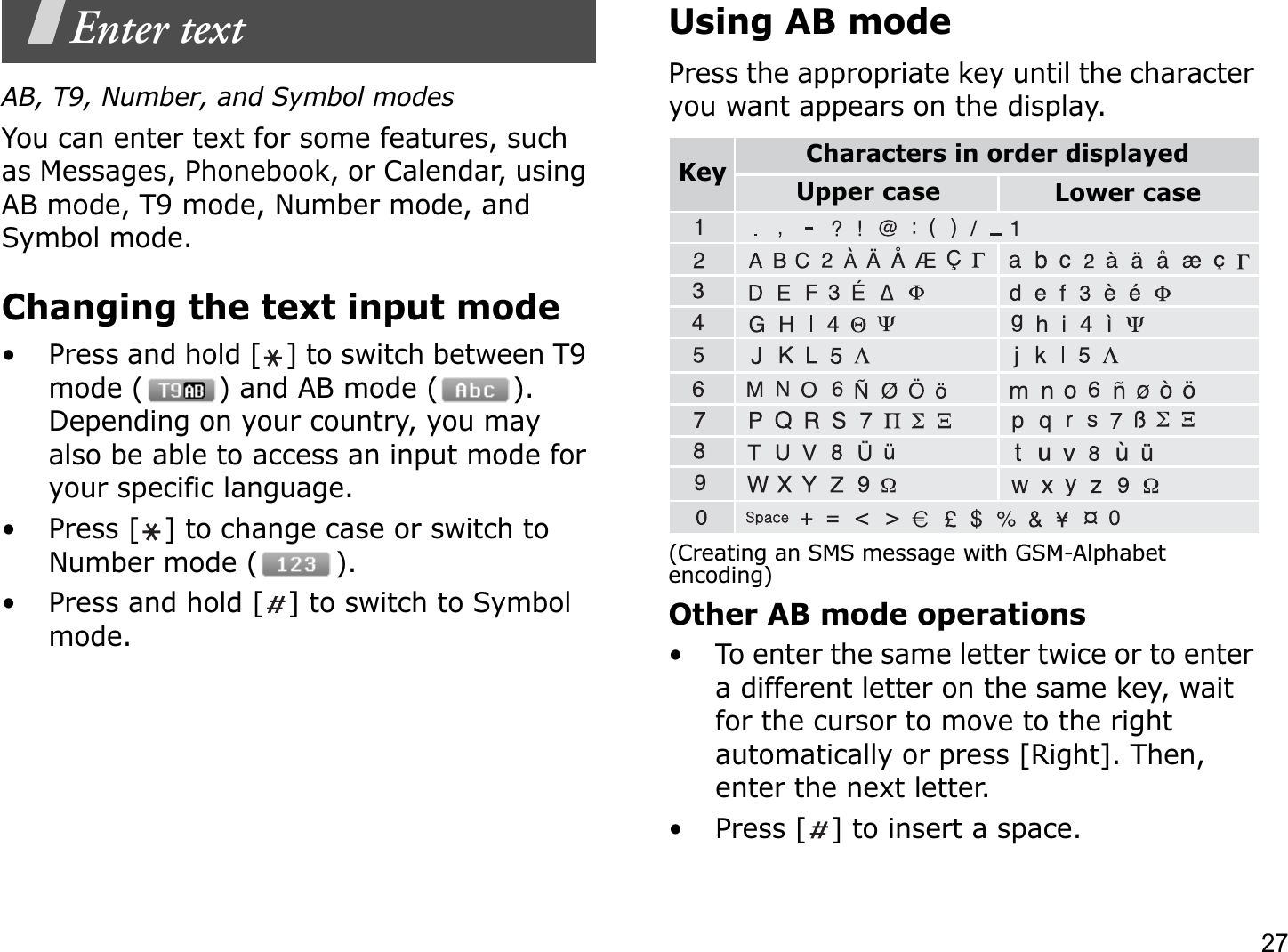 27Enter textAB, T9, Number, and Symbol modesYou can enter text for some features, such as Messages, Phonebook, or Calendar, using AB mode, T9 mode, Number mode, and Symbol mode.Changing the text input mode• Press and hold [ ] to switch between T9 mode ( ) and AB mode ( ). Depending on your country, you may also be able to access an input mode for your specific language.• Press [ ] to change case or switch to Number mode ( ).• Press and hold [ ] to switch to Symbol mode.Using AB modePress the appropriate key until the character you want appears on the display.(Creating an SMS message with GSM-Alphabet encoding)Other AB mode operations• To enter the same letter twice or to enter a different letter on the same key, wait for the cursor to move to the right automatically or press [Right]. Then, enter the next letter.• Press [ ] to insert a space.Characters in order displayedKey Upper case Lower case
