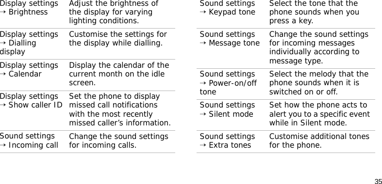 35Display settings → Brightness Adjust the brightness of the display for varying lighting conditions.Display settings → Dialling displayCustomise the settings for the display while dialling.Display settings → Calendar Display the calendar of the current month on the idle screen.Display settings → Show caller ID Set the phone to display missed call notifications with the most recently missed caller’s information.Sound settings → Incoming call Change the sound settings for incoming calls.Menu DescriptionSound settings → Keypad tone Select the tone that the phone sounds when you press a key.Sound settings → Message tone Change the sound settings for incoming messages individually according to message type.Sound settings → Power-on/off toneSelect the melody that the phone sounds when it is switched on or off.Sound settings → Silent mode Set how the phone acts to alert you to a specific event while in Silent mode.Sound settings → Extra tones Customise additional tones for the phone.Menu Description
