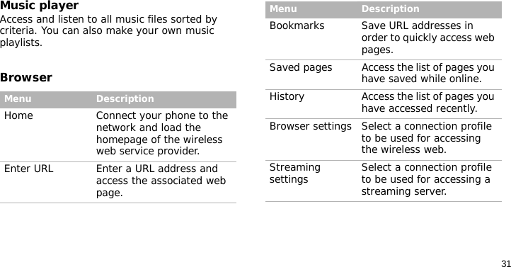 31Music playerAccess and listen to all music files sorted by criteria. You can also make your own music playlists.BrowserMenu DescriptionHome Connect your phone to the network and load the homepage of the wireless web service provider.Enter URL Enter a URL address and access the associated web page.Bookmarks Save URL addresses in order to quickly access web pages.Saved pages Access the list of pages you have saved while online.History Access the list of pages you have accessed recently.Browser settings Select a connection profile to be used for accessing the wireless web.Streaming settings Select a connection profile to be used for accessing a streaming server.Menu Description