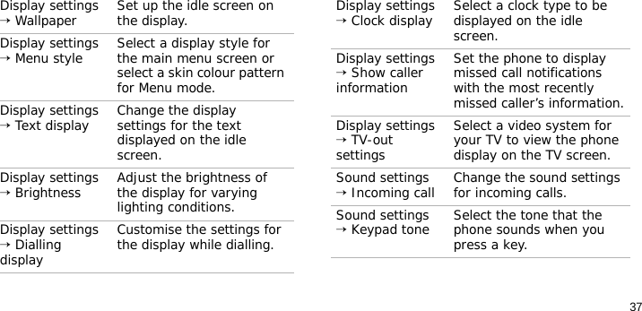37Display settings → Wallpaper Set up the idle screen on the display.Display settings → Menu style Select a display style for the main menu screen or select a skin colour pattern for Menu mode.Display settings → Text display Change the display settings for the text displayed on the idle screen.Display settings → Brightness Adjust the brightness of the display for varying lighting conditions.Display settings → Dialling displayCustomise the settings for the display while dialling.Menu DescriptionDisplay settings → Clock display Select a clock type to be displayed on the idle screen.Display settings → Show caller informationSet the phone to display missed call notifications with the most recently missed caller’s information.Display settings → TV-out settingsSelect a video system for your TV to view the phone display on the TV screen.Sound settings → Incoming call Change the sound settings for incoming calls.Sound settings → Keypad tone Select the tone that the phone sounds when you press a key.Menu Description