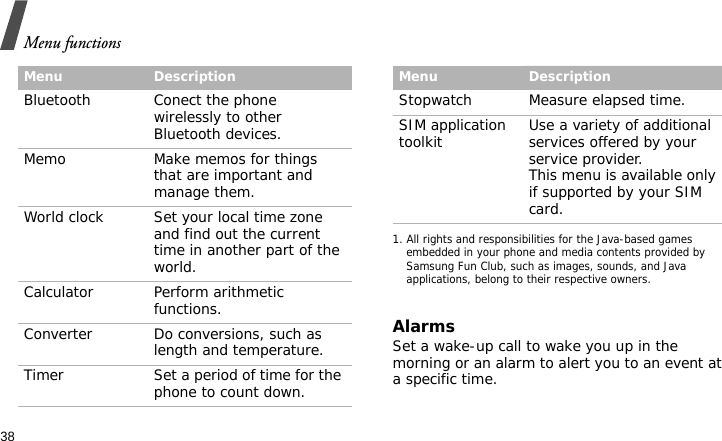 Menu functions38AlarmsSet a wake-up call to wake you up in the morning or an alarm to alert you to an event at a specific time.Bluetooth Conect the phone wirelessly to other Bluetooth devices.Memo Make memos for things that are important and manage them.World clock Set your local time zone and find out the current time in another part of the world. Calculator Perform arithmetic functions.Converter Do conversions, such as length and temperature.Timer Set a period of time for the phone to count down.Menu DescriptionStopwatch Measure elapsed time. SIM application toolkit Use a variety of additional services offered by your service provider.This menu is available only if supported by your SIM card.1. All rights and responsibilities for the Java-based games embedded in your phone and media contents provided by Samsung Fun Club, such as images, sounds, and Java applications, belong to their respective owners.Menu Description