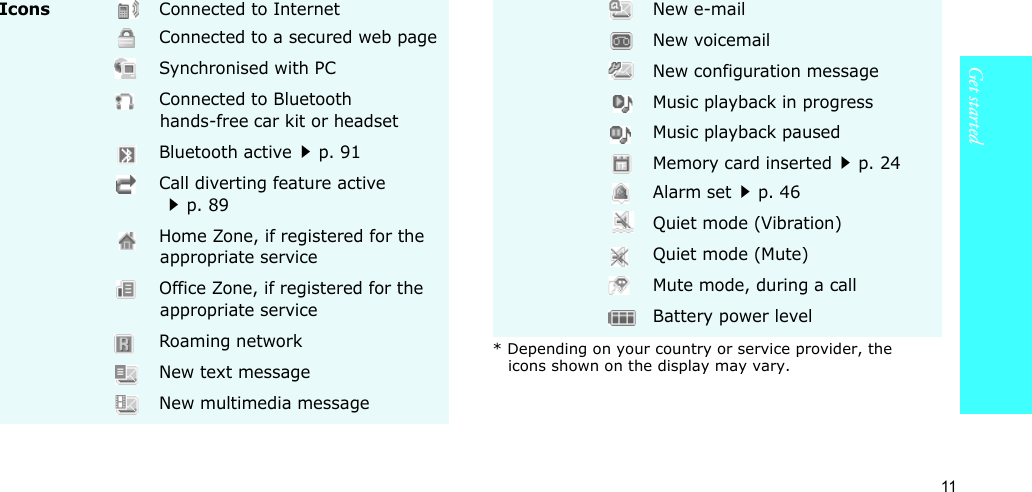 11Get startedIconsConnected to InternetConnected to a secured web pageSynchronised with PCConnected to Bluetooth hands-free car kit or headsetBluetooth activep. 91Call diverting feature activep. 89Home Zone, if registered for the appropriate serviceOffice Zone, if registered for the appropriate serviceRoaming networkNew text messageNew multimedia messageNew e-mailNew voicemail New configuration messageMusic playback in progressMusic playback pausedMemory card insertedp. 24Alarm setp. 46Quiet mode (Vibration)Quiet mode (Mute)Mute mode, during a callBattery power level* Depending on your country or service provider, the icons shown on the display may vary.