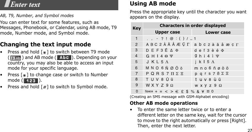 27Enter textAB, T9, Number, and Symbol modesYou can enter text for some features, such as Messages, Phonebook, or Calendar, using AB mode, T9 mode, Number mode, and Symbol mode.Changing the text input mode• Press and hold [ ] to switch between T9 mode ( ) and AB mode ( ). Depending on your country, you may also be able to access an input mode for your specific language.• Press [ ] to change case or switch to Number mode ( ).• Press and hold [ ] to switch to Symbol mode.Using AB modePress the appropriate key until the character you want appears on the display.(Creating an SMS message with GSM-Alphabet encoding)Other AB mode operations• To enter the same letter twice or to enter a different letter on the same key, wait for the cursor to move to the right automatically or press [Right]. Then, enter the next letter.Characters in order displayedKey Upper case Lower case