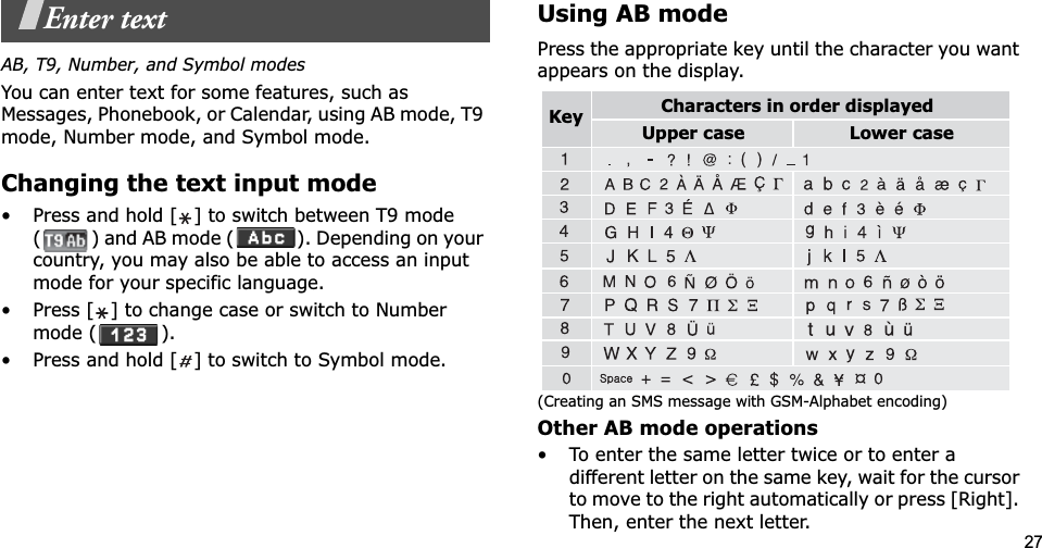 27Enter textAB, T9, Number, and Symbol modesYou can enter text for some features, such as Messages, Phonebook, or Calendar, using AB mode, T9 mode, Number mode, and Symbol mode.Changing the text input mode• Press and hold [ ] to switch between T9 mode ( ) and AB mode ( ). Depending on your country, you may also be able to access an input mode for your specific language.• Press [ ] to change case or switch to Number mode ( ).• Press and hold [ ] to switch to Symbol mode.Using AB modePress the appropriate key until the character you want appears on the display.(Creating an SMS message with GSM-Alphabet encoding)Other AB mode operations• To enter the same letter twice or to enter a different letter on the same key, wait for the cursor to move to the right automatically or press [Right]. Then, enter the next letter.Characters in order displayedKey Upper case Lower case