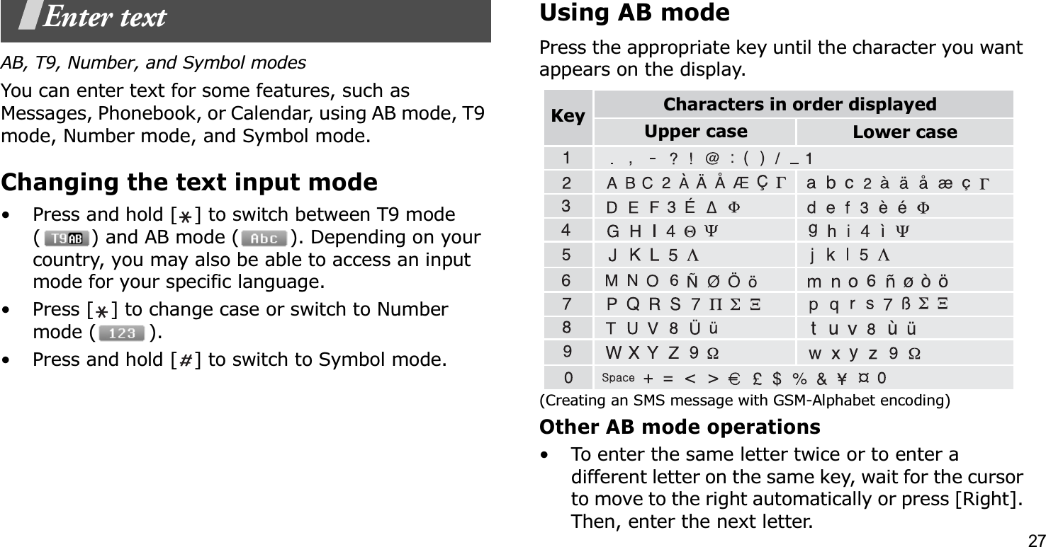 27Enter textAB, T9, Number, and Symbol modesYou can enter text for some features, such as Messages, Phonebook, or Calendar, using AB mode, T9 mode, Number mode, and Symbol mode.Changing the text input mode• Press and hold [ ] to switch between T9 mode ( ) and AB mode ( ). Depending on your country, you may also be able to access an input mode for your specific language.• Press [ ] to change case or switch to Number mode ( ).• Press and hold [ ] to switch to Symbol mode.Using AB modePress the appropriate key until the character you want appears on the display.(Creating an SMS message with GSM-Alphabet encoding)Other AB mode operations• To enter the same letter twice or to enter a different letter on the same key, wait for the cursor to move to the right automatically or press [Right]. Then, enter the next letter.Characters in order displayedKey Upper case Lower case