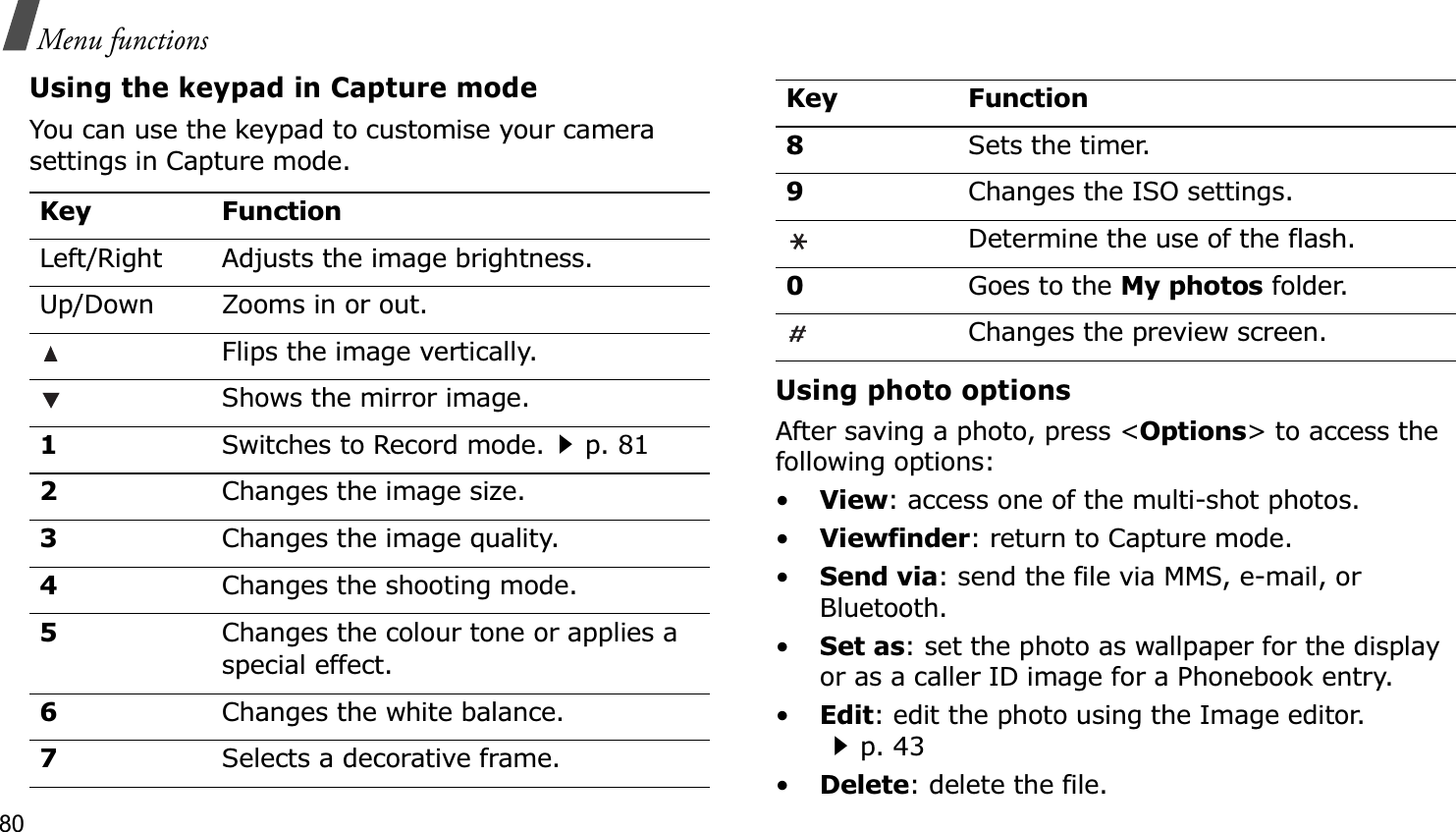 80Menu functionsUsing the keypad in Capture modeYou can use the keypad to customise your camera settings in Capture mode.Using photo optionsAfter saving a photo, press &lt;Options&gt; to access the following options:•View: access one of the multi-shot photos.•Viewfinder: return to Capture mode.•Send via: send the file via MMS, e-mail, or Bluetooth.•Set as: set the photo as wallpaper for the display or as a caller ID image for a Phonebook entry.•Edit: edit the photo using the Image editor.p. 43•Delete: delete the file.Key FunctionLeft/Right Adjusts the image brightness.Up/Down Zooms in or out.Flips the image vertically.Shows the mirror image.1Switches to Record mode.p. 812Changes the image size. 3Changes the image quality.4Changes the shooting mode.5Changes the colour tone or applies a special effect.6Changes the white balance.7Selects a decorative frame.8Sets the timer.9Changes the ISO settings.Determine the use of the flash.0Goes to the My photos folder.Changes the preview screen.Key Function