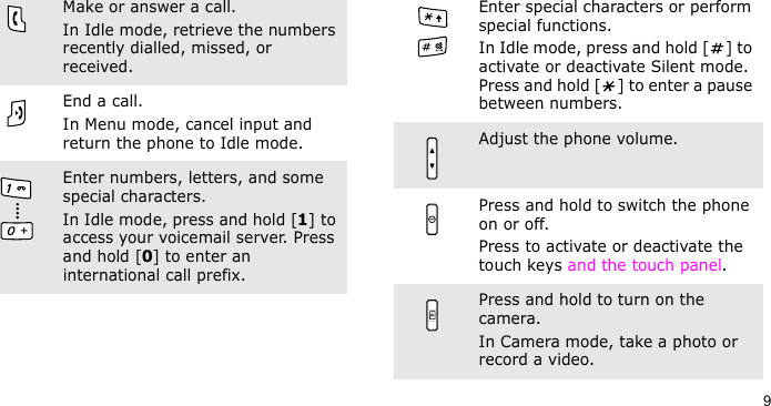9Make or answer a call.In Idle mode, retrieve the numbers recently dialled, missed, or received.End a call. In Menu mode, cancel input and return the phone to Idle mode.Enter numbers, letters, and some special characters.In Idle mode, press and hold [1] to access your voicemail server. Press and hold [0] to enter an international call prefix.Enter special characters or perform special functions.In Idle mode, press and hold [ ] to activate or deactivate Silent mode. Press and hold [ ] to enter a pause between numbers.Adjust the phone volume.Press and hold to switch the phone on or off. Press to activate or deactivate the touch keys and the touch panel.Press and hold to turn on the camera.In Camera mode, take a photo or record a video.