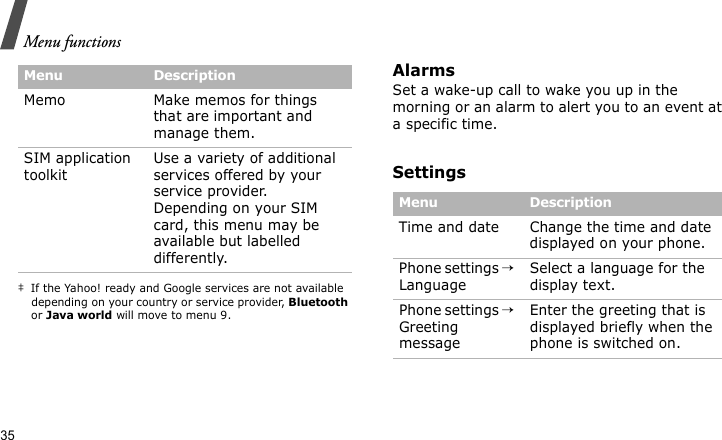 Menu functions35‡ If the Yahoo! ready and Google services are not available depending on your country or service provider, Bluetooth or Java world will move to menu 9.AlarmsSet a wake-up call to wake you up in the morning or an alarm to alert you to an event at a specific time.SettingsMemo Make memos for things that are important and manage them.SIM application toolkitUse a variety of additional services offered by your service provider.Depending on your SIM card, this menu may be available but labelled differently.Menu DescriptionMenu DescriptionTime and date Change the time and date displayed on your phone.Phone settings → LanguageSelect a language for the display text. Phone settings → Greeting messageEnter the greeting that is displayed briefly when the phone is switched on.
