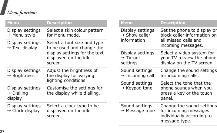 Menu functions37Display settings → Menu styleSelect a skin colour pattern for Menu mode.Display settings → Text  d i spl aySelect a font size and type to be used and change the display settings for the text displayed on the idle screen.Display settings → BrightnessAdjust the brightness of the display for varying lighting conditions.Display settings → Dialling displayCustomise the settings for the display while dialling.Display settings → Clock displaySelect a clock type to be displayed on the idle screen.Menu DescriptionDisplay settings → Show caller informationSet the phone to display or block caller information on all missed calls and incoming messages.Display settings → TV-out settingsSelect a video system for your TV to view the phone display on the TV screen.Sound settings → Incoming callChange the sound settings for incoming calls.Sound settings → Keypad toneSelect the tone that the phone sounds when you press a key or the touch panel.Sound settings → Message toneChange the sound settings for incoming messages individually according to message type.Menu Description