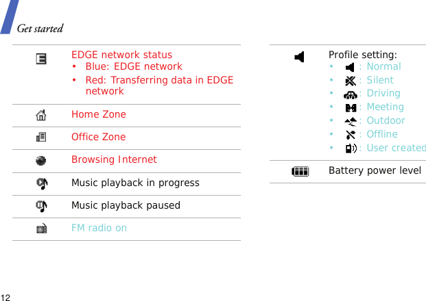 Get started12EDGE network status•Blue: EDGE network• Red: Transferring data in EDGE networkHome ZoneOffice ZoneBrowsing InternetMusic playback in progressMusic playback pausedFM radio onProfile setting:•: Normal• : Silent• : Driving•: Meeting•: Outdoor•: Offline• : User createdBattery power level
