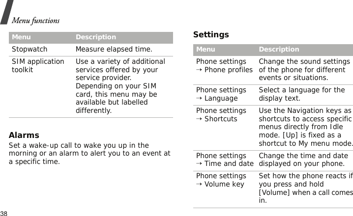 Menu functions38AlarmsSet a wake-up call to wake you up in the morning or an alarm to alert you to an event at a specific time.SettingsStopwatch Measure elapsed time.SIM application toolkit Use a variety of additional services offered by your service provider.Depending on your SIM card, this menu may be available but labelled differently.Menu DescriptionMenu DescriptionPhone settings → Phone profiles Change the sound settings of the phone for different events or situations.Phone settings → Language Select a language for the display text.Phone settings → Shortcuts Use the Navigation keys as shortcuts to access specific menus directly from Idle mode. [Up] is fixed as a shortcut to My menu mode.Phone settings → Time and date Change the time and date displayed on your phone.Phone settings → Volume key Set how the phone reacts if you press and hold [Volume] when a call comes in.