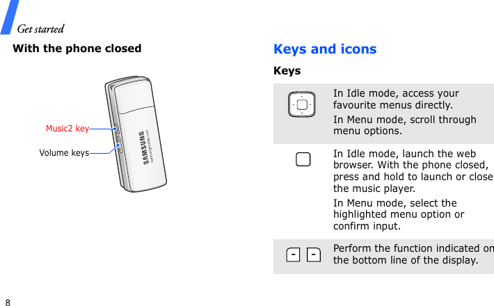 Get started8With the phone closedKeys and iconsKeysMusic2 keyVolume keysIn Idle mode, access your favourite menus directly.In Menu mode, scroll through menu options.In Idle mode, launch the web browser. With the phone closed, press and hold to launch or close the music player.In Menu mode, select the highlighted menu option or confirm input.Perform the function indicated on the bottom line of the display.