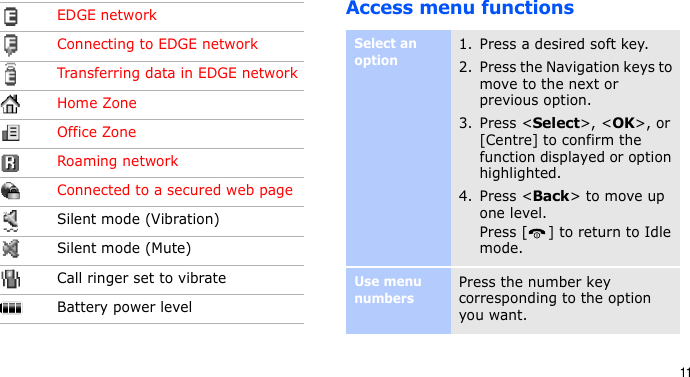 11Access menu functionsEDGE networkConnecting to EDGE networkTransferring data in EDGE networkHome ZoneOffice ZoneRoaming networkConnected to a secured web pageSilent mode (Vibration)Silent mode (Mute)Call ringer set to vibrateBattery power levelSelect an option1. Press a desired soft key.2. Press the Navigation keys to move to the next or previous option.3. Press &lt;Select&gt;, &lt;OK&gt;, or [Centre] to confirm the function displayed or option highlighted.4. Press &lt;Back&gt; to move up one level.Press [ ] to return to Idle mode.Use menu numbersPress the number key corresponding to the option you want.