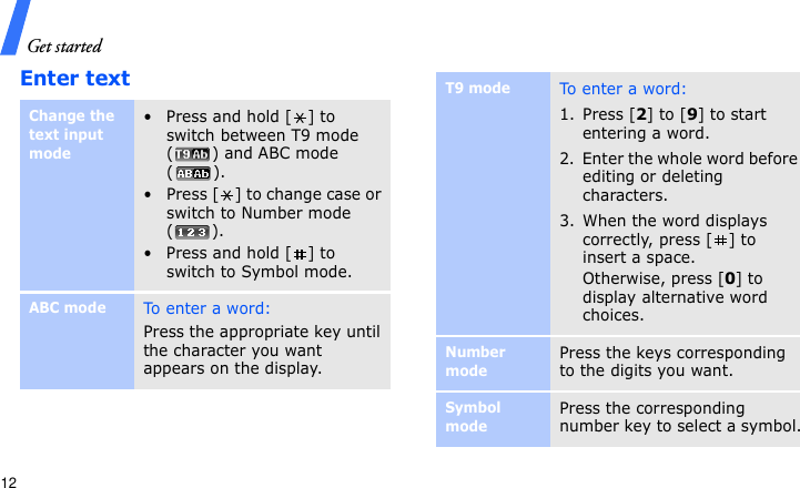 Get started12Enter textChange the text input mode• Press and hold [ ] to switch between T9 mode ( ) and ABC mode ().• Press [ ] to change case or switch to Number mode ().• Press and hold [ ] to switch to Symbol mode.ABC modeTo e nt e r a w or d:Press the appropriate key until the character you want appears on the display.T9 modeTo e nt e r a w or d:1. Press [2] to [9] to start entering a word.2. Enter the whole word before editing or deleting characters.3. When the word displays correctly, press [ ] to insert a space.Otherwise, press [0] to display alternative word choices.Number modePress the keys corresponding to the digits you want.Symbol modePress the corresponding number key to select a symbol.