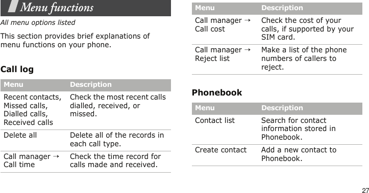 27Menu functionsAll menu options listedThis section provides brief explanations of menu functions on your phone.Call logPhonebookMenu DescriptionRecent contacts, Missed calls, Dialled calls, Received callsCheck the most recent calls dialled, received, or missed.Delete all Delete all of the records in each call type.Call manager → Call timeCheck the time record for calls made and received.Call manager → Call costCheck the cost of your calls, if supported by your SIM card.Call manager → Reject listMake a list of the phone numbers of callers to reject.Menu DescriptionContact list Search for contact information stored in Phonebook.Create contact Add a new contact to Phonebook.Menu Description