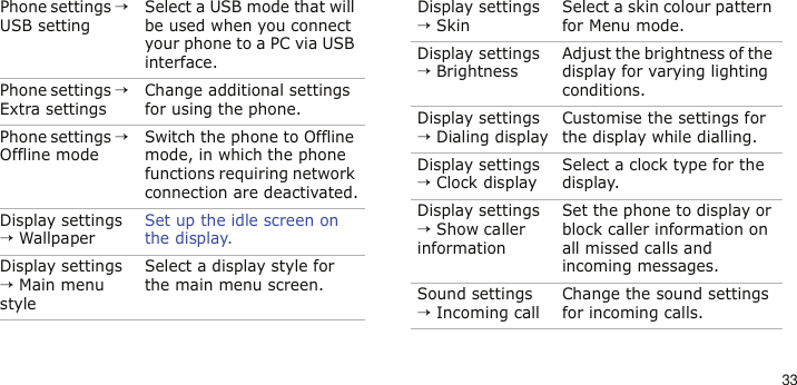 33Phone settings → USB settingSelect a USB mode that will be used when you connect your phone to a PC via USB interface.Phone settings → Extra settingsChange additional settings for using the phone.Phone settings → Offline modeSwitch the phone to Offline mode, in which the phone functions requiring network connection are deactivated.Display settings → Wallpaper Set up the idle screen on the display.Display settings → Main menu styleSelect a display style for the main menu screen.Menu DescriptionDisplay settings → SkinSelect a skin colour pattern for Menu mode.Display settings → BrightnessAdjust the brightness of the display for varying lighting conditions.Display settings → Dialing displayCustomise the settings for the display while dialling.Display settings → Clock displaySelect a clock type for the display.Display settings → Show caller informationSet the phone to display or block caller information on all missed calls and incoming messages.Sound settings → Incoming callChange the sound settings for incoming calls.Menu Description