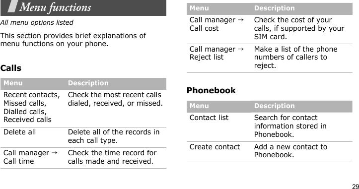 29Menu functionsAll menu options listedThis section provides brief explanations of menu functions on your phone.CallsPhonebookMenu DescriptionRecent contacts, Missed calls, Dialled calls, Received callsCheck the most recent calls dialed, received, or missed.Delete all Delete all of the records in each call type.Call manager → Call timeCheck the time record for calls made and received.Call manager → Call costCheck the cost of your calls, if supported by your SIM card.Call manager → Reject listMake a list of the phone numbers of callers to reject.Menu DescriptionContact list Search for contact information stored in Phonebook.Create contact Add a new contact to Phonebook.Menu Description