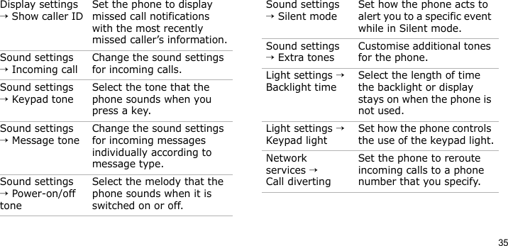 35Display settings → Show caller IDSet the phone to display missed call notifications with the most recently missed caller’s information.Sound settings → Incoming callChange the sound settings for incoming calls.Sound settings → Keypad toneSelect the tone that the phone sounds when you press a key.Sound settings → Message toneChange the sound settings for incoming messages individually according to message type.Sound settings → Power-on/off toneSelect the melody that the phone sounds when it is switched on or off.Menu DescriptionSound settings → Silent modeSet how the phone acts to alert you to a specific event while in Silent mode.Sound settings → Extra tonesCustomise additional tones for the phone.Light settings → Backlight timeSelect the length of time the backlight or display stays on when the phone is not used.Light settings → Keypad lightSet how the phone controls the use of the keypad light.Network services → Call divertingSet the phone to reroute incoming calls to a phone number that you specify.Menu Description
