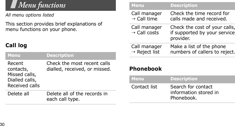 30Menu functionsAll menu options listedThis section provides brief explanations of menu functions on your phone.Call logPhonebookMenu DescriptionRecent contacts, Missed calls, Dialled calls, Received callsCheck the most recent calls dialled, received, or missed.Delete all Delete all of the records in each call type.Call manager → Call timeCheck the time record for calls made and received.Call manager → Call costsCheck the cost of your calls, if supported by your service provider.Call manager → Reject listMake a list of the phone numbers of callers to reject.Menu DescriptionContact list Search for contact information stored in Phonebook.Menu Description