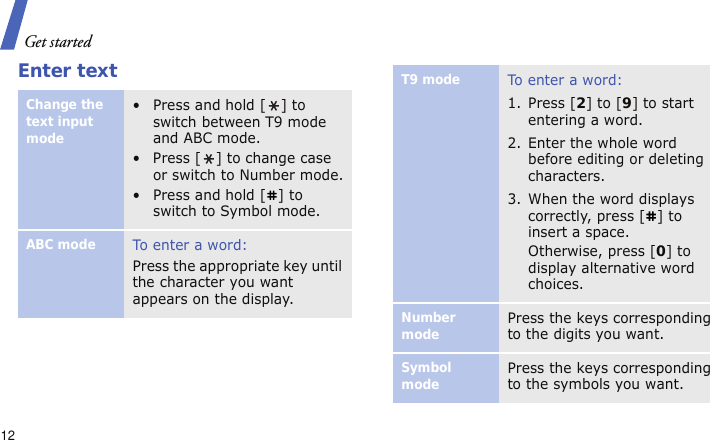 Get started12Enter textChange the text input mode• Press and hold [ ] to switch between T9 mode and ABC mode.• Press [ ] to change case or switch to Number mode.• Press and hold [ ] to switch to Symbol mode.ABC modeTo enter a word:Press the appropriate key until the character you want appears on the display.T9 modeTo enter a word:1. Press [2] to [9] to start entering a word.2. Enter the whole word before editing or deleting characters.3. When the word displays correctly, press [ ] to insert a space.Otherwise, press [0] to display alternative word choices.Number modePress the keys corresponding to the digits you want.Symbol modePress the keys corresponding to the symbols you want.