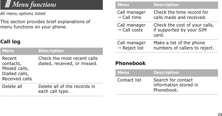 29Menu functionsAll menu options listedThis section provides brief explanations of menu functions on your phone.Call logPhonebookMenu DescriptionRecent contacts, Missed calls, Dialled calls, Received callsCheck the most recent calls dialed, received, or missed.Delete all Delete all of the records in each call type.Call manager → Call time Check the time record for calls made and received.Call manager → Call costs Check the cost of your calls, if supported by your SIM card.Call manager → Reject list Make a list of the phone numbers of callers to reject.Menu DescriptionContact list Search for contact information stored in Phonebook.Menu Description