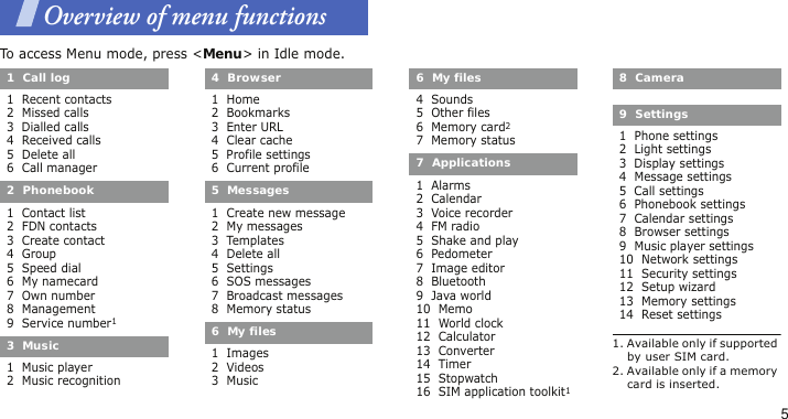 51  Call log1  Recent contacts2  Missed calls3  Dialled calls4  Received calls5  Delete all6  Call manager2  Phonebook1  Contact list2  FDN contacts3  Create contact4  Group5  Speed dial6  My namecard7  Own number8  Management9  Service number13  Music1  Music player2  Music recognition4  Browser1  Home2  Bookmarks3  Enter URL4  Clear cache5  Profile settings6  Current profile5  Messages1  Create new message2  My messages3  Templates4  Delete all5  Settings6  SOS messages7  Broadcast messages8  Memory status6  My files1  Images2  Videos3  Music6  My files4  Sounds5  Other files6  Memory card27  Memory status7  Applications1  Alarms2  Calendar3  Voice recorder4  FM radio5  Shake and play6  Pedometer7  Image editor8  Bluetooth9  Java world10  Memo11  World clock12  Calculator13  Converter14  Timer15  Stopwatch16  SIM application toolkit18  Camera9  Settings1  Phone settings2  Light settings3  Display settings4  Message settings5  Call settings6  Phonebook settings7  Calendar settings8  Browser settings9  Music player settings10  Network settings11  Security settings12  Setup wizard13  Memory settings14  Reset settings1. Available only if supported by user SIM card.2. Available only if a memory card is inserted.Overview of menu functionsTo access Menu mode, press &lt;Menu&gt; in Idle mode.