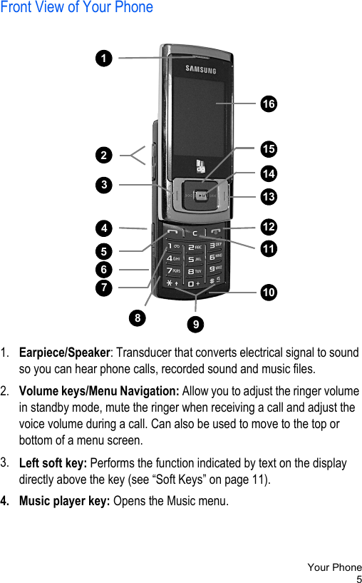 Your Phone5Front View of Your Phone   1. Earpiece/Speaker: Transducer that converts electrical signal to sound so you can hear phone calls, recorded sound and music files.2. Volume keys/Menu Navigation: Allow you to adjust the ringer volume in standby mode, mute the ringer when receiving a call and adjust the voice volume during a call. Can also be used to move to the top or bottom of a menu screen. 3. Left soft key: Performs the function indicated by text on the display directly above the key (see “Soft Keys” on page 11).4. Music player key: Opens the Music menu.111121519110111112114113116314161711518