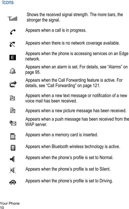 Your Phone10IconsShows the received signal strength. The more bars, the stronger the signal.Appears when a call is in progress.Appears when there is no network coverage available.Appears when the phone is accessing services on an Edge network.Appears when an alarm is set. For details, see “Alarms” on page 95.Appears when the Call Forwarding feature is active. For details, see “Call Forwarding” on page 121.Appears when a new text message or notification of a new voice mail has been received.Appears when a new picture message has been received.Appears when a push message has been received from the WAP server.Appears when a memory card is inserted.Appears when Bluetooth wireless technology is active.Appears when the phone’s profile is set to Normal.Appears when the phone’s profile is set to Silent.Appears when the phone’s profile is set to Driving.