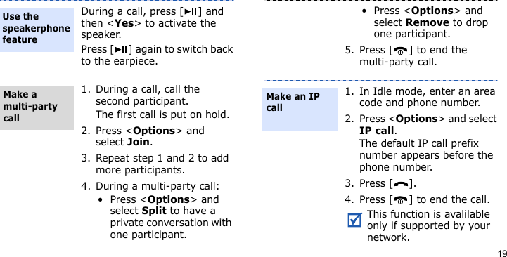 19During a call, press [ ] and then &lt;Yes&gt; to activate the speaker.Press [ ] again to switch back to the earpiece.1. During a call, call the second participant.The first call is put on hold.2. Press &lt;Options&gt; and select Join.3. Repeat step 1 and 2 to add more participants.4. During a multi-party call:•Press &lt;Options&gt; and select Split to have a private conversation with one participant. Use the speakerphone featureMake a multi-party call•Press &lt;Options&gt; and select Remove to drop one participant.5. Press [ ] to end the multi-party call.1. In Idle mode, enter an area code and phone number.2. Press &lt;Options&gt; and select IP call. The default IP call prefix number appears before the phone number.3. Press [ ].4. Press [ ] to end the call.This function is avalilable only if supported by your network.Make an IP call