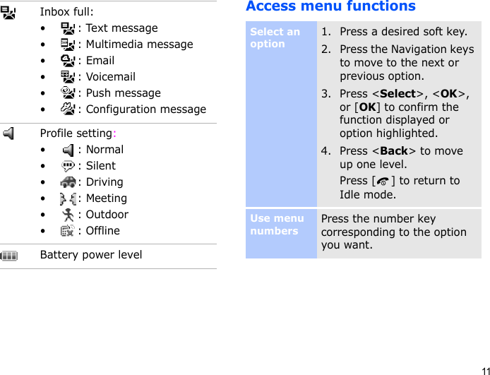 11Access menu functionsInbox full:• : Text message• : Multimedia message•: Email•: Voicemail•: Push message• : Configuration messageProfile setting:•: Normal•: Silent•: Driving•: Meeting• : Outdoor• : OfflineBattery power levelSelect an option1. Press a desired soft key.2. Press the Navigation keys to move to the next or previous option.3. Press &lt;Select&gt;, &lt;OK&gt;, or [OK] to confirm the function displayed or option highlighted.4. Press &lt;Back&gt; to move up one level.Press [ ] to return to Idle mode.Use menu numbersPress the number key corresponding to the option you want.
