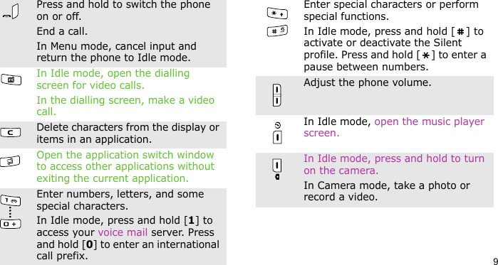9Press and hold to switch the phone on or off.End a call.In Menu mode, cancel input and return the phone to Idle mode.In Idle mode, open the dialling screen for video calls.In the dialling screen, make a video call.Delete characters from the display or items in an application.Open the application switch window to access other applications without exiting the current application.Enter numbers, letters, and some special characters.In Idle mode, press and hold [1] to access your voice mail server. Press and hold [0] to enter an international call prefix.Enter special characters or perform special functions.In Idle mode, press and hold [ ] to activate or deactivate the Silent profile. Press and hold [ ] to enter a pause between numbers.Adjust the phone volume.In Idle mode, open the music player screen.In Idle mode, press and hold to turn on the camera. In Camera mode, take a photo or record a video.