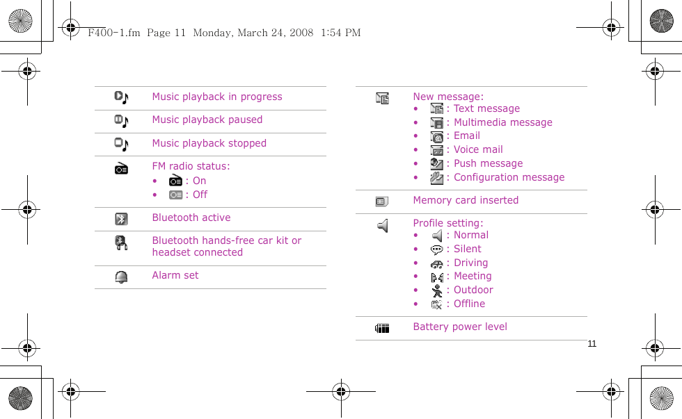 11Music playback in progressMusic playback pausedMusic playback stoppedFM radio status:•: On•: OffBluetooth activeBluetooth hands-free car kit or headset connectedAlarm setNew message:•: Text message• : Multimedia message•: Email•: Voice mail• : Push message• : Configuration messageMemory card insertedProfile setting:•: Normal• : Silent• : Driving• : Meeting•: Outdoor• : OfflineBattery power levelF400-1.fm  Page 11  Monday, March 24, 2008  1:54 PM
