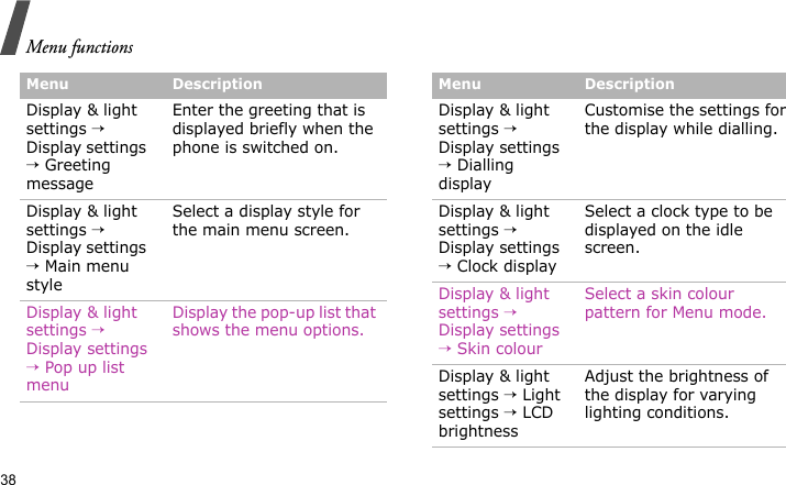 Menu functions38Display &amp; light settings → Display settings   → Greeting messageEnter the greeting that is displayed briefly when the phone is switched on.Display &amp; light settings → Display settings   → Main menu styleSelect a display style for the main menu screen.Display &amp; light settings → Display settings → Pop up list menuDisplay the pop-up list that shows the menu options.Menu DescriptionDisplay &amp; light settings → Display settings → Dialling displayCustomise the settings for the display while dialling.Display &amp; light settings → Display settings → Clock displaySelect a clock type to be displayed on the idle screen.Display &amp; light settings → Display settings → Skin colourSelect a skin colour pattern for Menu mode.Display &amp; light settings → Light settings → LCD brightnessAdjust the brightness of the display for varying lighting conditions.Menu Description
