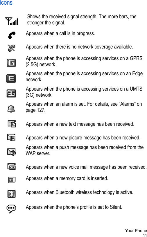 Your Phone11IconsShows the received signal strength. The more bars, the stronger the signal.Appears when a call is in progress.Appears when there is no network coverage available.Appears when the phone is accessing services on a GPRS (2.5G) network.Appears when the phone is accessing services on an Edge network.Appears when the phone is accessing services on a UMTS (3G) network.Appears when an alarm is set. For details, see “Alarms” on page 127.Appears when a new text message has been received.Appears when a new picture message has been received.Appears when a push message has been received from the WAP server.Appears when a new voice mail message has been received.Appears when a memory card is inserted.Appears when Bluetooth wireless technology is active.Appears when the phone’s profile is set to Silent.