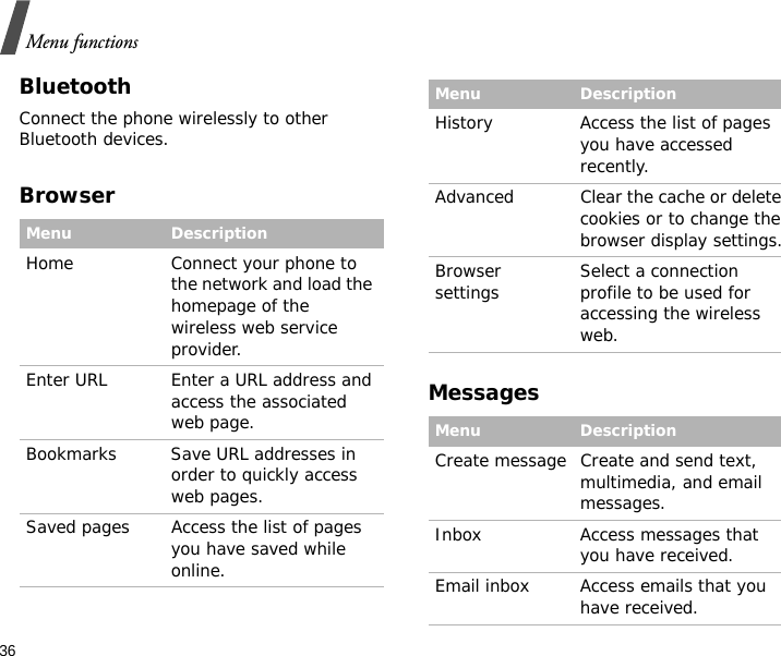 36Menu functionsBluetoothConnect the phone wirelessly to other Bluetooth devices.BrowserMessagesMenu DescriptionHome Connect your phone to the network and load the homepage of the wireless web service provider.Enter URL Enter a URL address and access the associated web page.Bookmarks Save URL addresses in order to quickly access web pages.Saved pages Access the list of pages you have saved while online.History Access the list of pages you have accessed recently.Advanced Clear the cache or delete cookies or to change the browser display settings.Browser settings Select a connection profile to be used for accessing the wireless web.Menu DescriptionCreate message Create and send text, multimedia, and email messages.Inbox Access messages that you have received.Email inbox Access emails that you have received.Menu Description