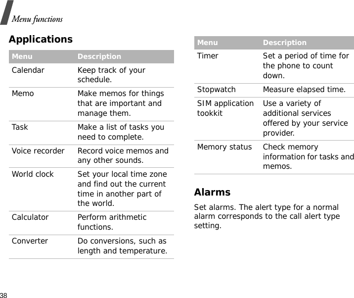 38Menu functionsApplicationsAlarmsSet alarms. The alert type for a normal alarm corresponds to the call alert type setting.Menu DescriptionCalendar Keep track of your schedule.Memo Make memos for things that are important and manage them.Task Make a list of tasks you need to complete.Voice recorder Record voice memos and any other sounds.World clock Set your local time zone and find out the current time in another part of the world.Calculator Perform arithmetic functions.Converter Do conversions, such as length and temperature.Timer Set a period of time for the phone to count down.Stopwatch Measure elapsed time.SIM application tookkit Use a variety of additional services offered by your service provider.Memory status Check memory information for tasks and memos.Menu Description