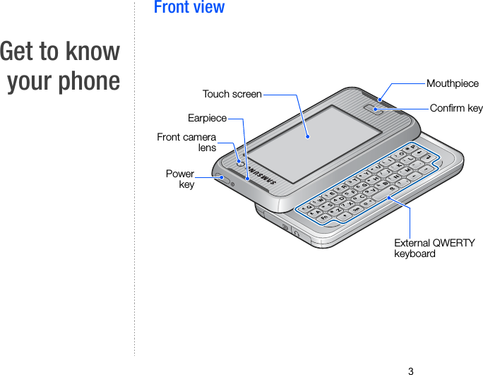3Get to knowyour phoneFront viewFront cameralensTouch screenMouthpieceConfirm keyExternal QWERTY keyboardEarpiecePowerkey