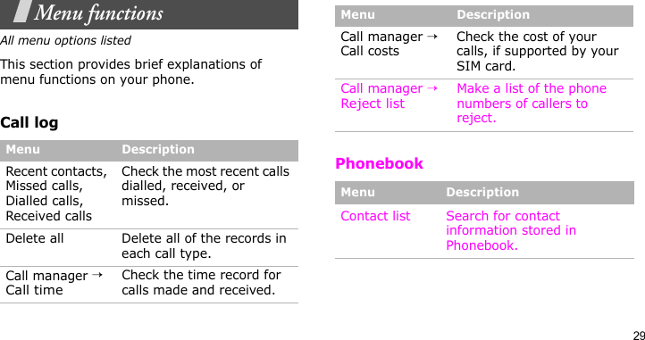 29Menu functionsAll menu options listedThis section provides brief explanations of menu functions on your phone.Call logPhonebookMenu DescriptionRecent contacts, Missed calls, Dialled calls, Received callsCheck the most recent calls dialled, received, or missed.Delete all Delete all of the records in each call type.Call manager → Call timeCheck the time record for calls made and received.Call manager → Call costsCheck the cost of your calls, if supported by your SIM card.Call manager → Reject listMake a list of the phone numbers of callers to reject.Menu DescriptionContact list Search for contact information stored in Phonebook.Menu Description