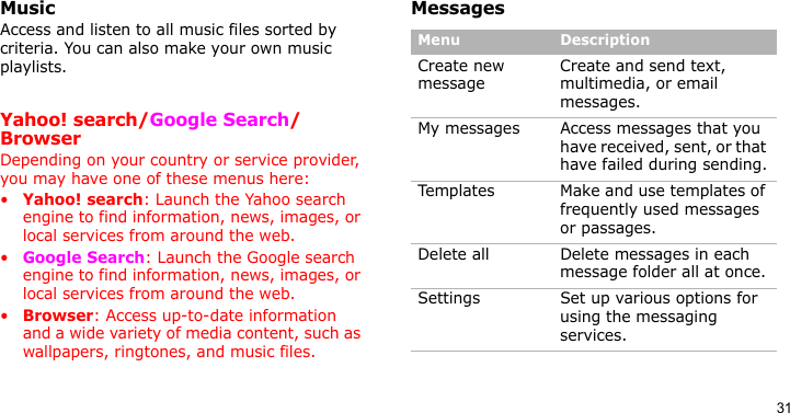 31MusicAccess and listen to all music files sorted by criteria. You can also make your own music playlists.Yahoo! search/Google Search/BrowserDepending on your country or service provider, you may have one of these menus here: •Yahoo! search: Launch the Yahoo search engine to find information, news, images, or local services from around the web.•Google Search: Launch the Google search engine to find information, news, images, or local services from around the web.•Browser: Access up-to-date information and a wide variety of media content, such as wallpapers, ringtones, and music files.MessagesMenu DescriptionCreate new message Create and send text, multimedia, or email messages.My messages Access messages that you have received, sent, or that have failed during sending.Templates Make and use templates of frequently used messages or passages.Delete all Delete messages in each message folder all at once.Settings Set up various options for using the messaging services.