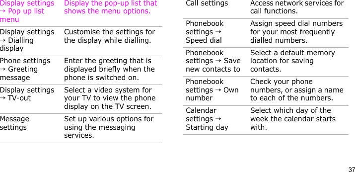 37Display settings → Pop up list menuDisplay the pop-up list that shows the menu options.Display settings → Dialling displayCustomise the settings for the display while dialling.Phone settings → Greeting messageEnter the greeting that is displayed briefly when the phone is switched on.Display settings → TV-outSelect a video system for your TV to view the phone display on the TV screen.Message settingsSet up various options for using the messaging services.Menu DescriptionCall settings Access network services for call functions.Phonebook settings → Speed dialAssign speed dial numbers for your most frequently dialled numbers.Phonebook settings → Save new contacts toSelect a default memory location for saving contacts.Phonebook settings → Own numberCheck your phone numbers, or assign a name to each of the numbers.Calendar settings → Starting daySelect which day of the week the calendar starts with.Menu Description