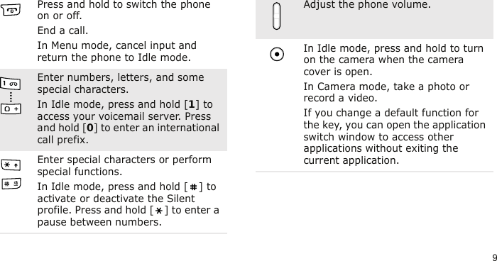 9Press and hold to switch the phone on or off.End a call.In Menu mode, cancel input and return the phone to Idle mode.Enter numbers, letters, and some special characters.In Idle mode, press and hold [1] to access your voicemail server. Press and hold [0] to enter an international call prefix.Enter special characters or perform special functions.In Idle mode, press and hold [ ] to activate or deactivate the Silent profile. Press and hold [ ] to enter a pause between numbers.Adjust the phone volume.In Idle mode, press and hold to turn on the camera when the camera cover is open.In Camera mode, take a photo or record a video.If you change a default function for the key, you can open the application switch window to access other applications without exiting the current application.
