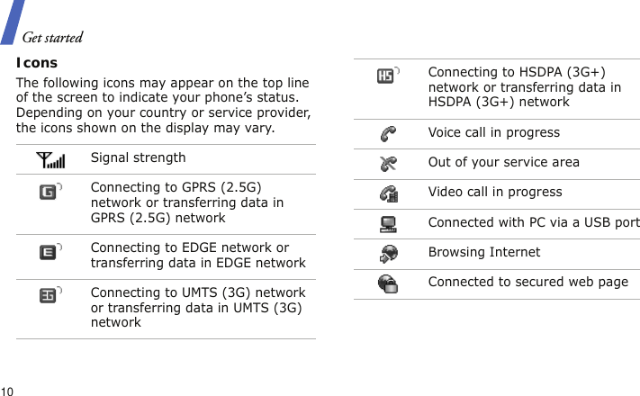 Get started10IconsThe following icons may appear on the top line of the screen to indicate your phone’s status. Depending on your country or service provider, the icons shown on the display may vary.Signal strengthConnecting to GPRS (2.5G) network or transferring data in GPRS (2.5G) networkConnecting to EDGE network or transferring data in EDGE networkConnecting to UMTS (3G) network or transferring data in UMTS (3G) networkConnecting to HSDPA (3G+) network or transferring data in HSDPA (3G+) networkVoice call in progressOut of your service areaVideo call in progressConnected with PC via a USB portBrowsing InternetConnected to secured web page