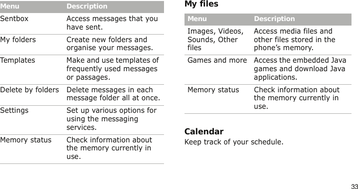 33My filesCalendarKeep track of your schedule.Sentbox Access messages that you have sent.My folders Create new folders and organise your messages.Templates Make and use templates of frequently used messages or passages.Delete by folders Delete messages in each message folder all at once.Settings Set up various options for using the messaging services.Memory status Check information about the memory currently in use.Menu DescriptionMenu DescriptionImages, Videos, Sounds, Other filesAccess media files and other files stored in the phone’s memory.Games and more Access the embedded Java games and download Java applications.Memory status Check information about the memory currently in use.