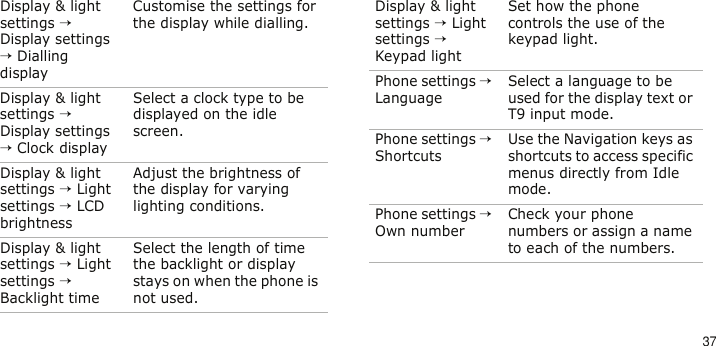 37Display &amp; light settings → Display settings → Dialling displayCustomise the settings for the display while dialling.Display &amp; light settings → Display settings → Clock displaySelect a clock type to be displayed on the idle screen.Display &amp; light settings → Light settings → LCD brightnessAdjust the brightness of the display for varying lighting conditions.Display &amp; light settings → Light settings → Backlight timeSelect the length of time the backlight or display stays on when the phone is not used.Menu DescriptionDisplay &amp; light settings → Light settings → Keypad lightSet how the phone controls the use of the keypad light.Phone settings → LanguageSelect a language to be used for the display text or T9 input mode. Phone settings → ShortcutsUse the Navigation keys as shortcuts to access specific menus directly from Idle mode.Phone settings → Own numberCheck your phone numbers or assign a name to each of the numbers.Menu Description