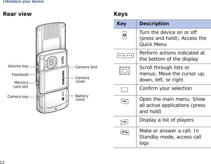 Introduce your device12Rear view KeysCamera coverFlashbulbVolume keyCamera keyCamera lensBattery coverMemorycard slotKey DescriptionTurn the device on or off (press and hold); Access the Quick MenuPerform actions indicated at the bottom of the displayScroll through lists or menus; Move the cursor up, down, left, or rightConfirm your selection Open the main menu; Show all active applications (press and hold)Display a list of playersMake or answer a call; In Standby mode, access call logs